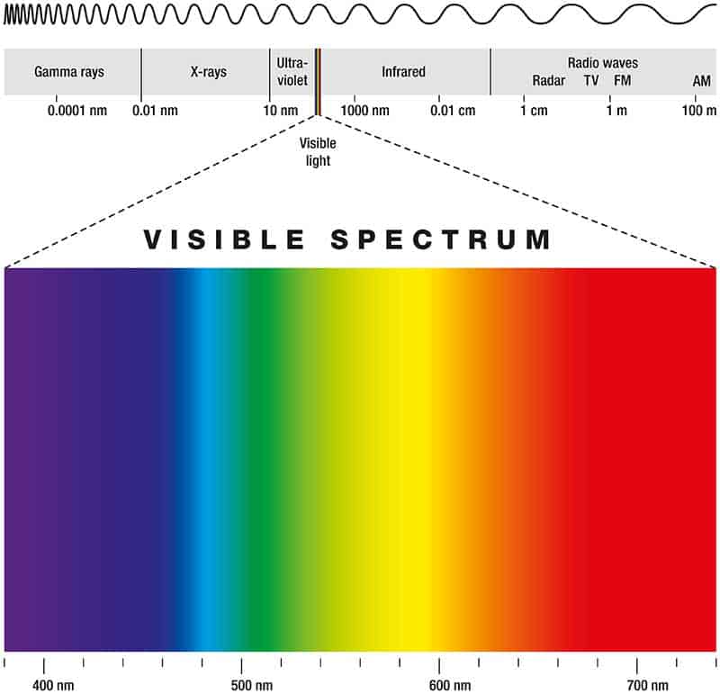Which colors absorb more light energy? – Concord Consortium
